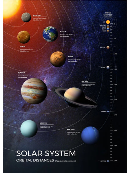 Universe "Orbit Solar Map"