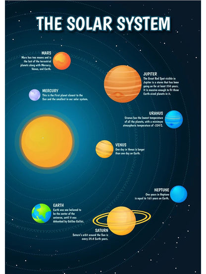 Universe "Orbit Solar Map"