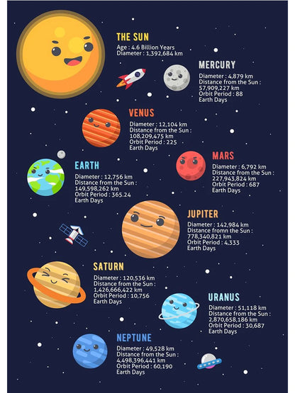 Universe "Orbit Solar Map"