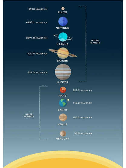 Universe "Orbit Solar Map"