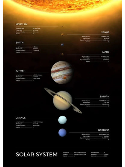 Universe "Orbit Solar Map"