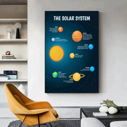 Universe "Orbit Solar Map"